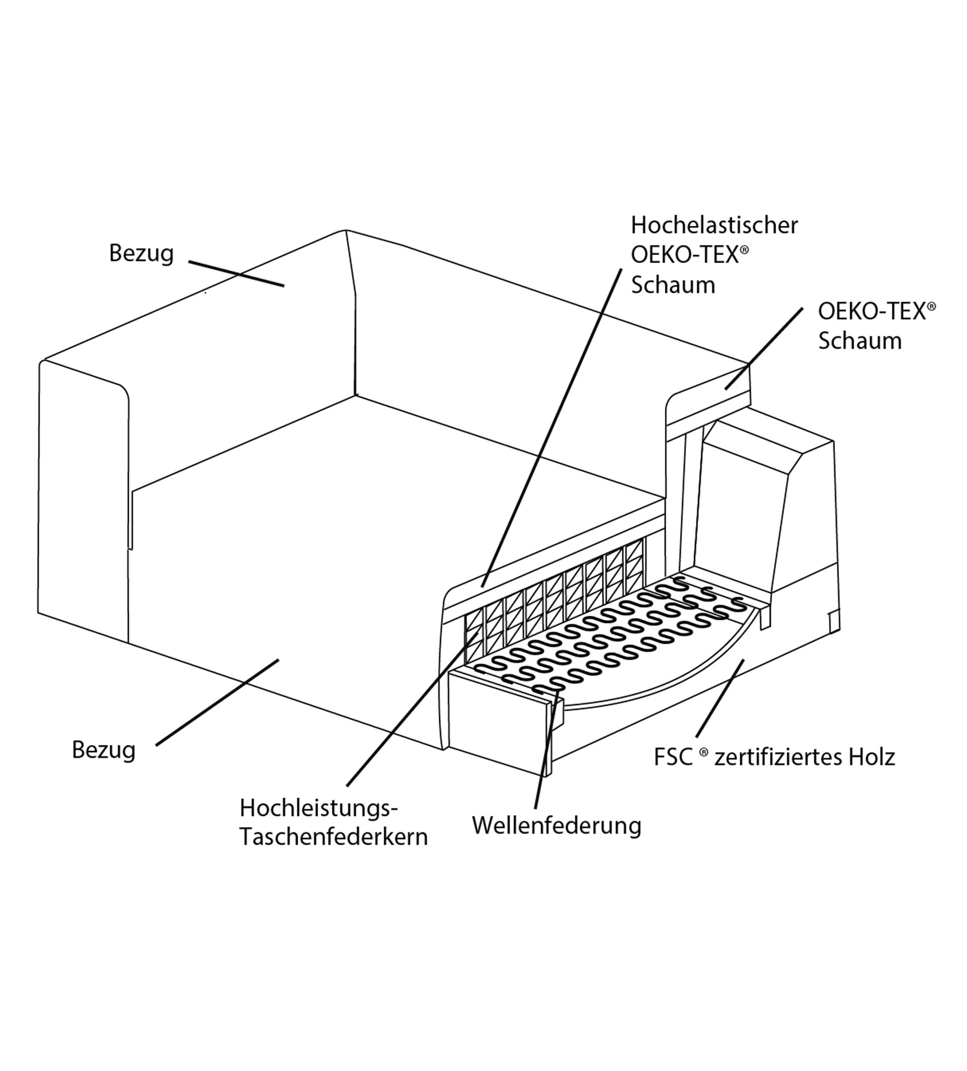 FAEE Sofa ELTJE