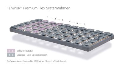 TEMPUR Lattenrahmen PREMIUM FLEX 500