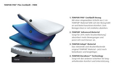 TEMPUR Matratze PRO PLUS COOLQUILT